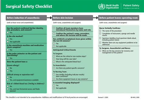 rled doh meaning|RLED Advisory: Modified WHO Surgical Safety Checklist for DOH .